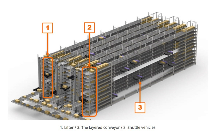 Small Parts AS/RS